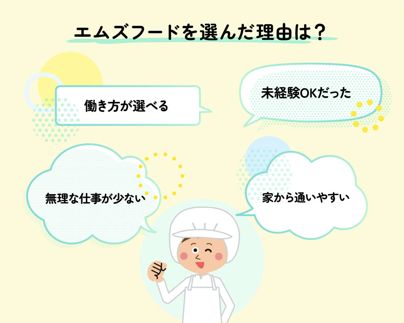 エムズフードを選んだ理由は？働き方が選べる、無理な仕事が少ない、未経験OKだった、家から通いやすい